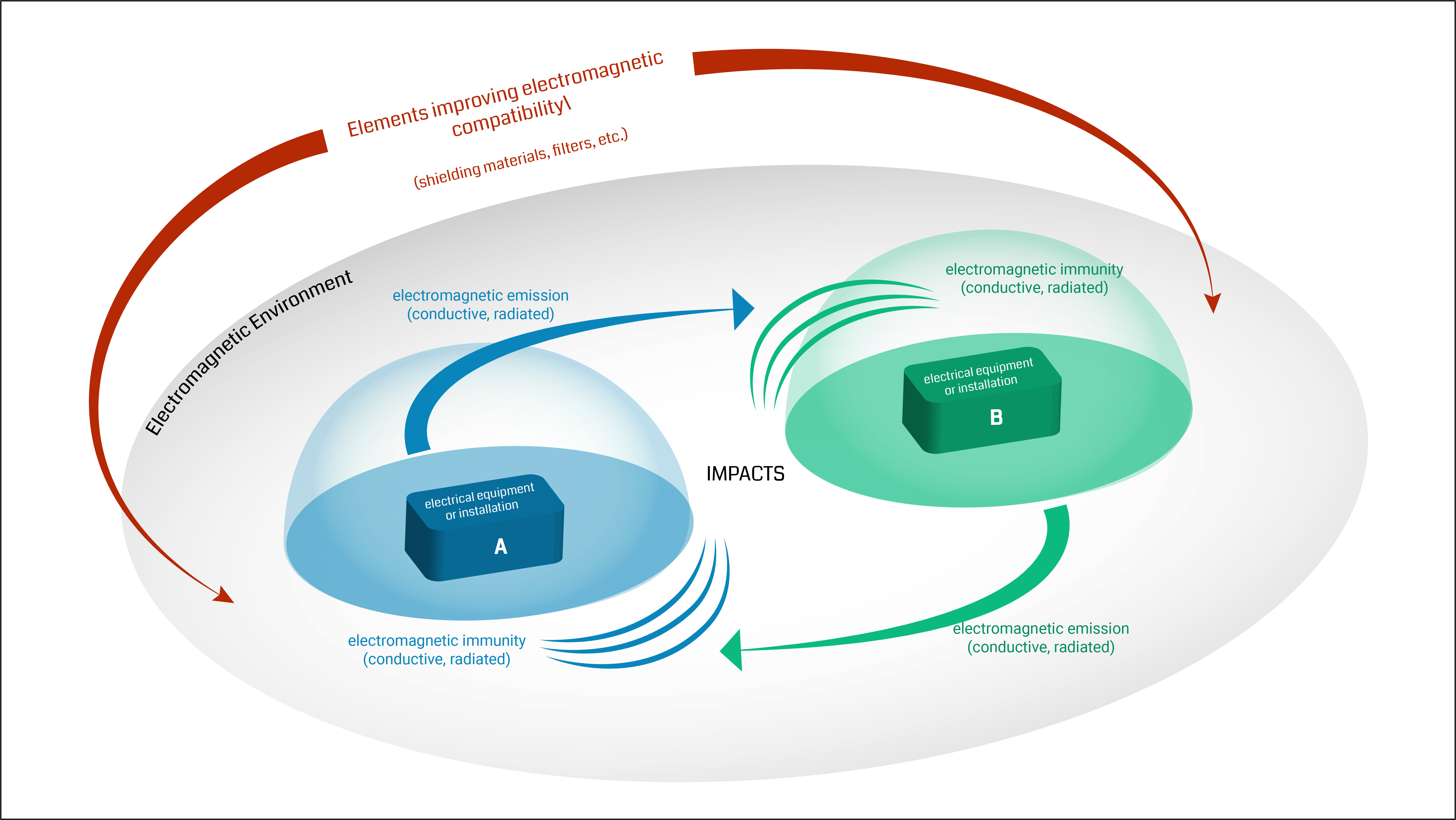 Tips and PCB Design Guidelines for EMI & EMC Sierra Circuits