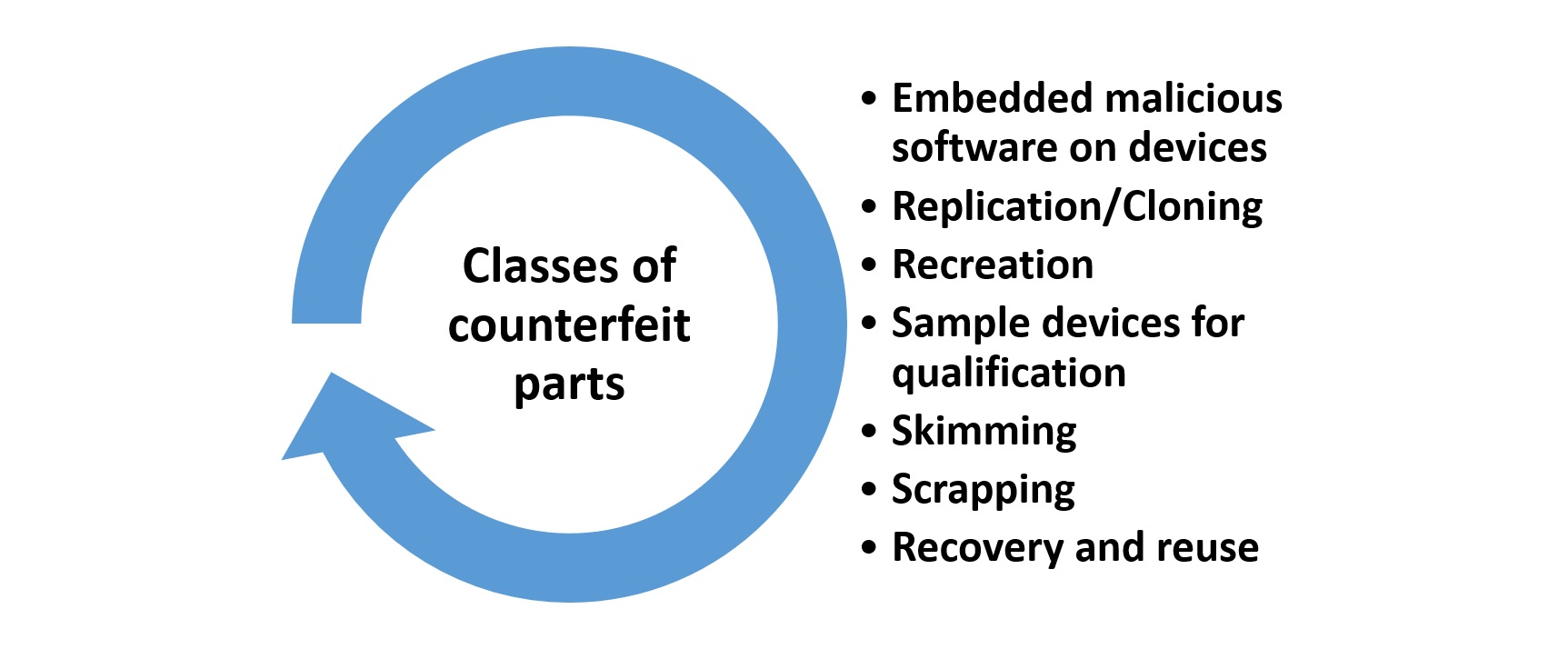 5 Attributes to Detect Counterfeit Components Sierra Circuits