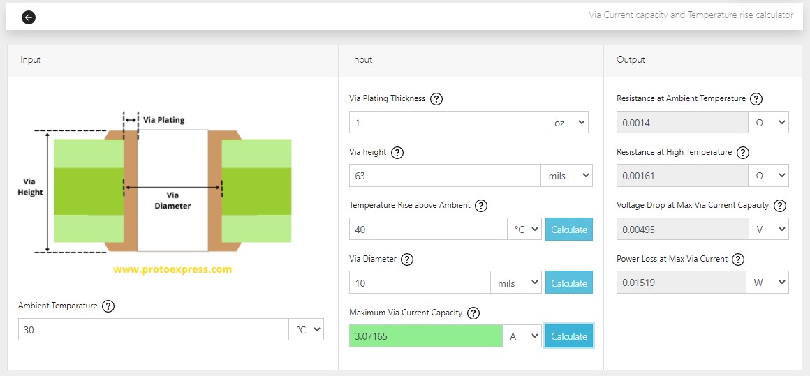 Via Current Capacity & Temperature Rise Calculator Sierra Circuits