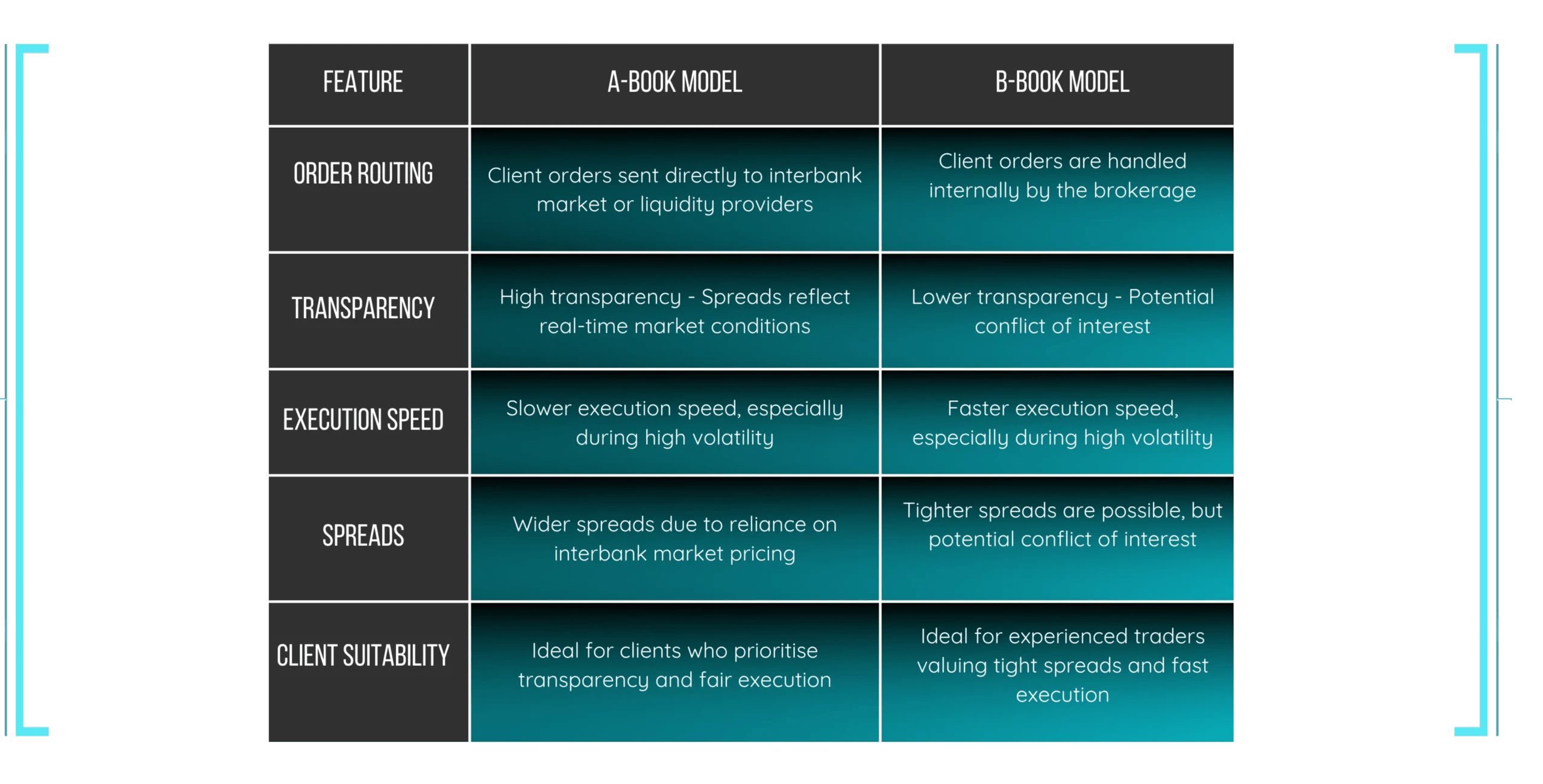 ABook Broker vs. BBook Broker Protonix