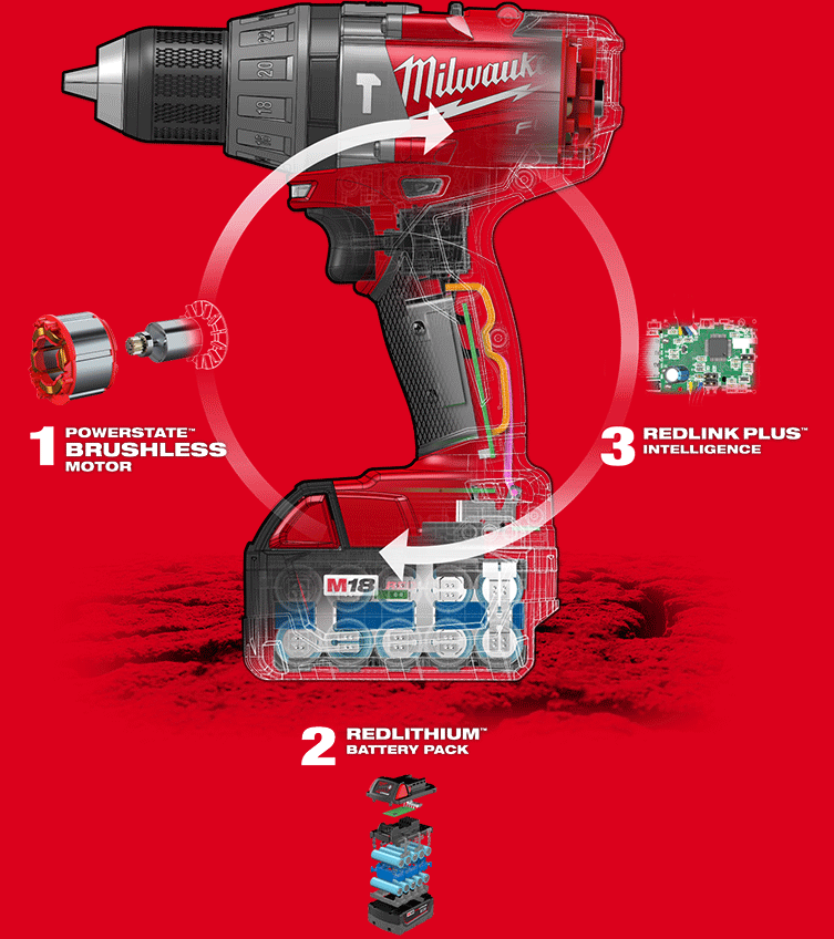 Milwaukee M18 vs M18 FUEL Tools What's the Difference? PTR