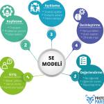 5E Modeli Nedir? Hangi Aşamalardan Oluşmaktadır?