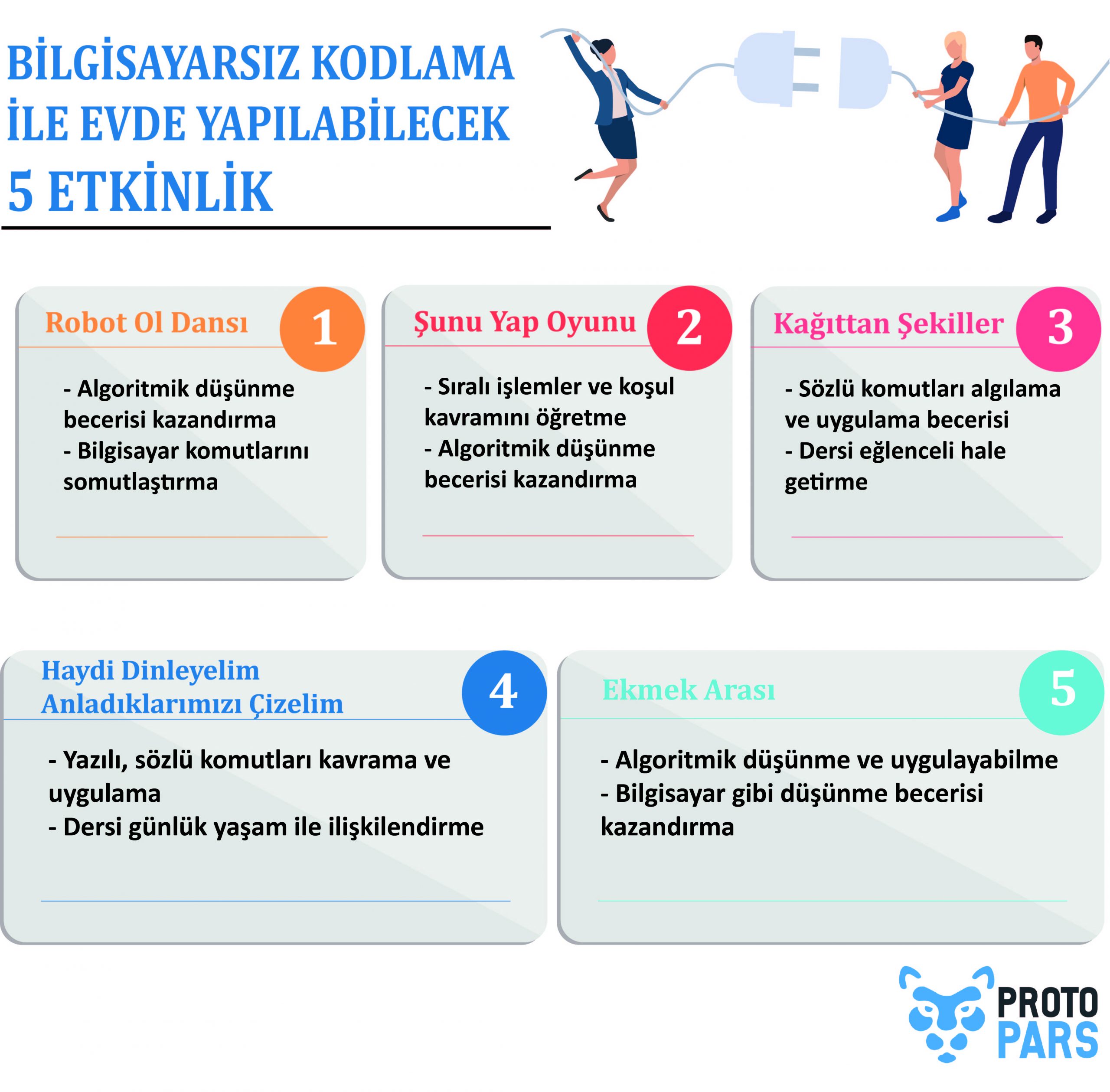 Bilgisayarsız Kodlama ile Evde Yapılacak 5 Etkinlik