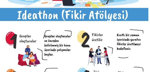 IDEATHON – Fikir Atölyesi Nedir? Nasıl Yapılır?