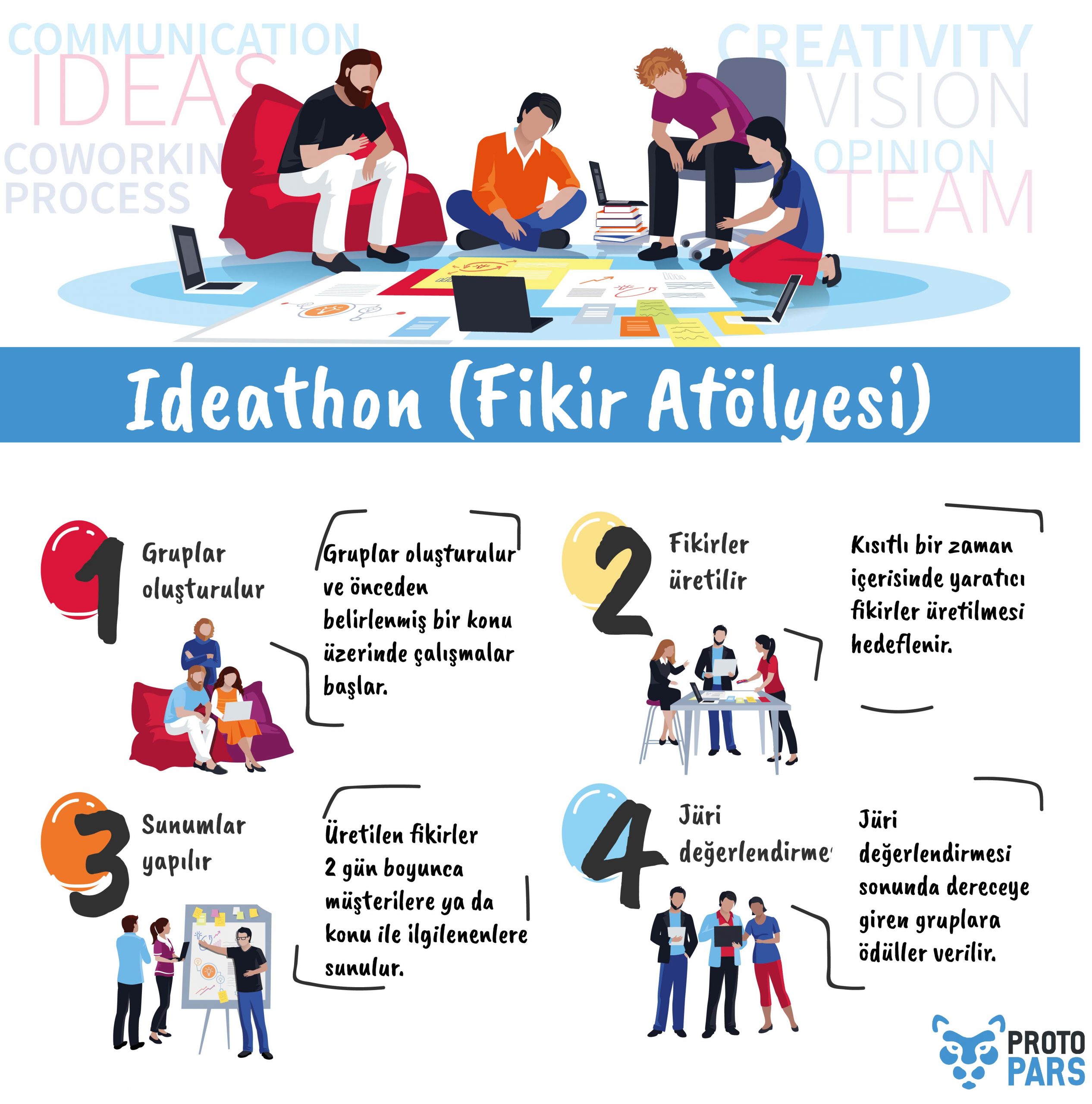 IDEATHON – Fikir Atölyesi Nedir? Nasıl Yapılır?