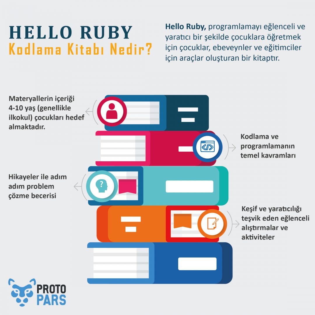 Hello Ruby Kodlama Kitabı Nedir?