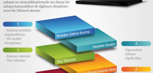 Computer Vision (Bilgisayar Görüşü) Nedir?