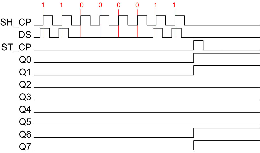 Introduction to 74HC595 shift register Controlling 16 LEDs Protostack