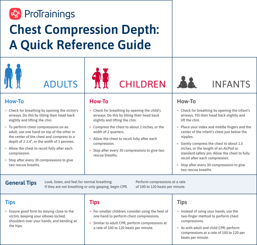 CPR Compression Depth A HowTo Guide for Chest Compressions ProTrainings