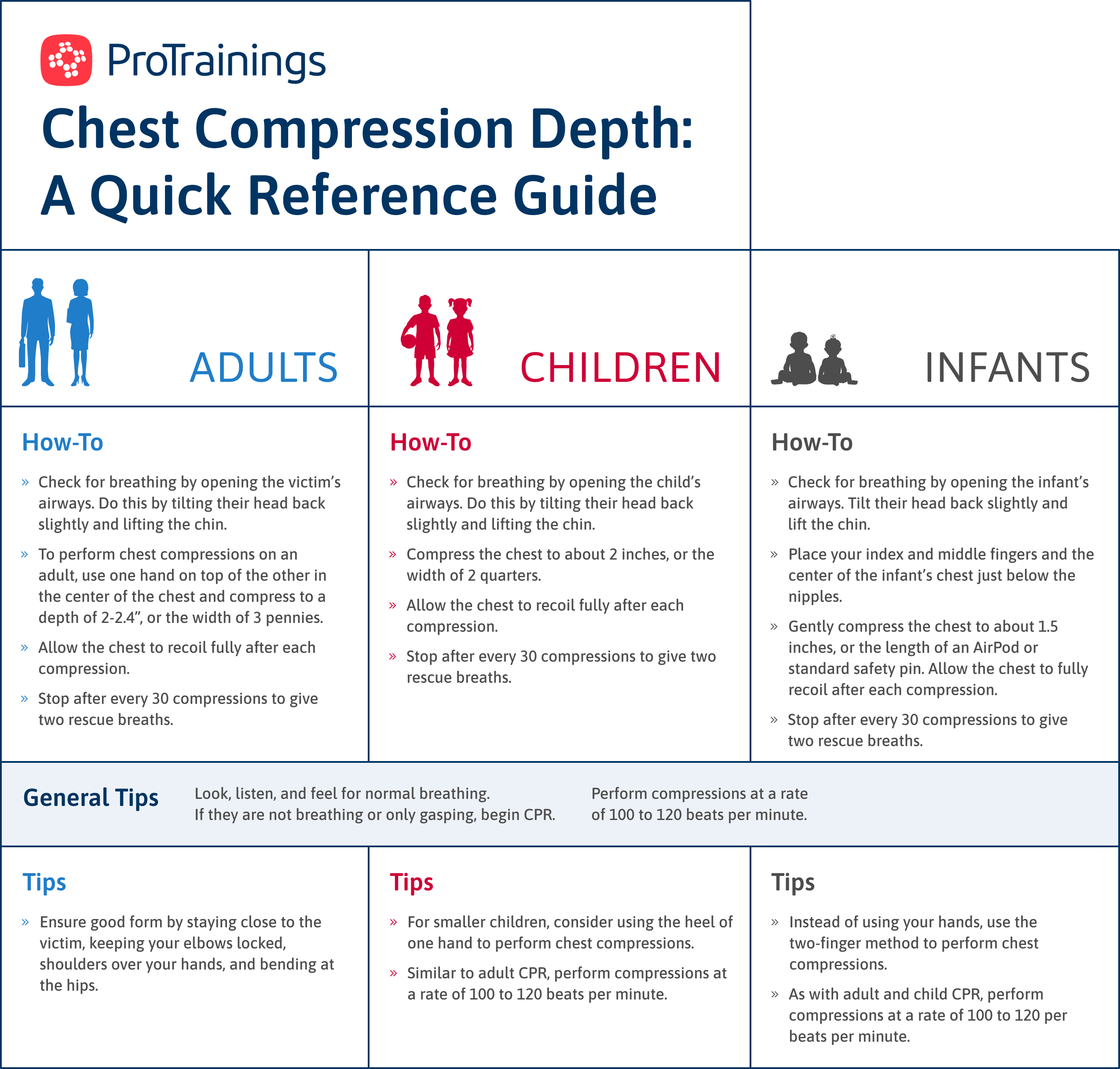 CPR Compression Depth A HowTo Guide for Chest Compressions ProTrainings