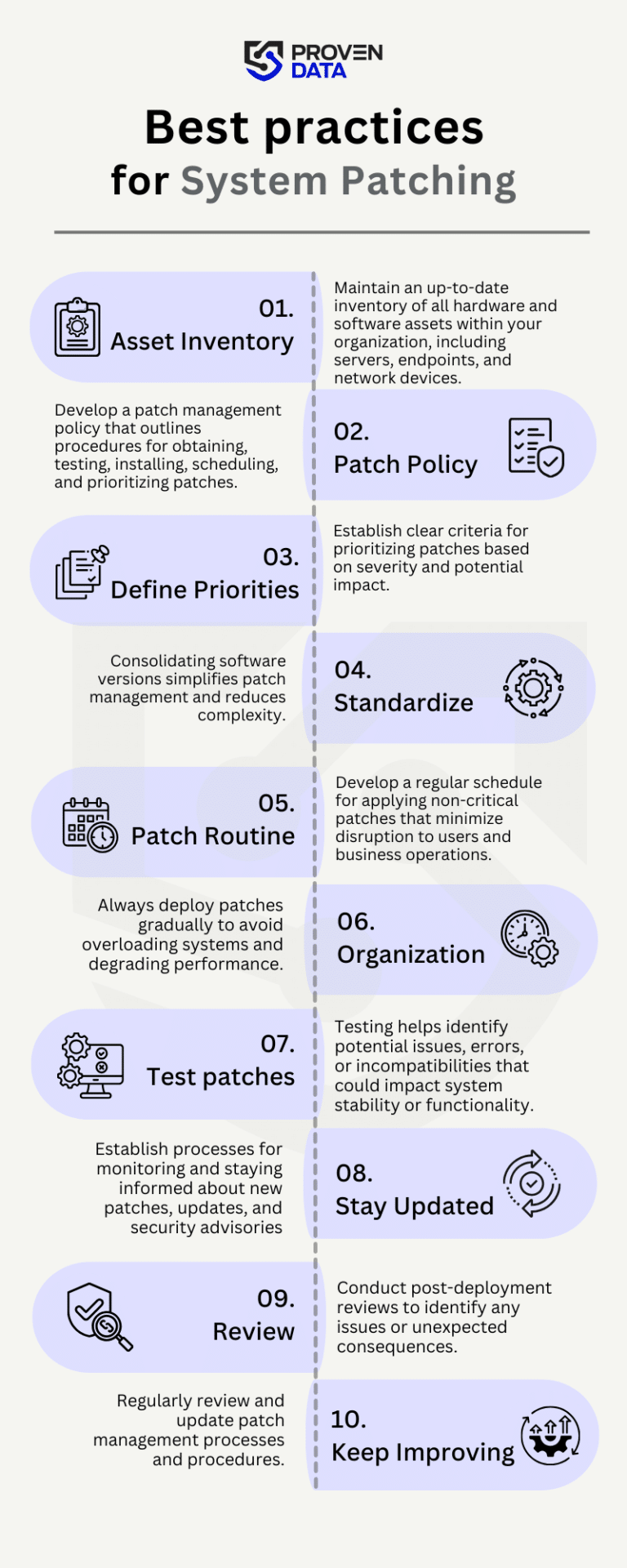 What Is System Patching Proven Data