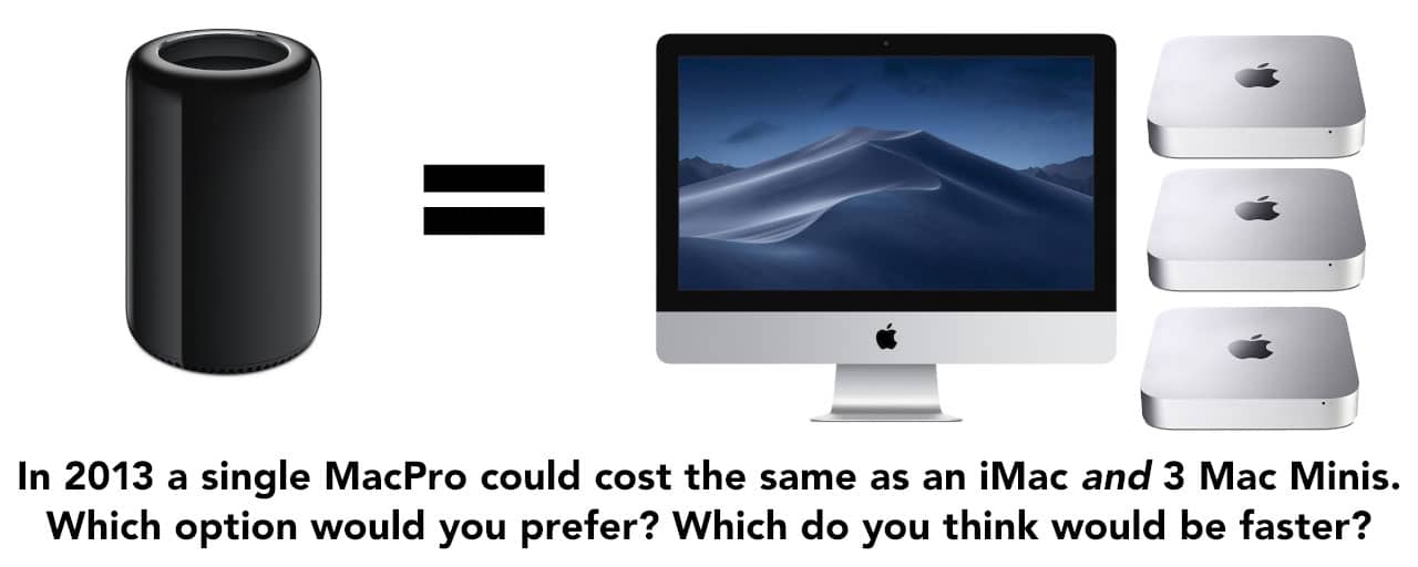 After Effects & Performance. Part1 In search of perfection by Chris