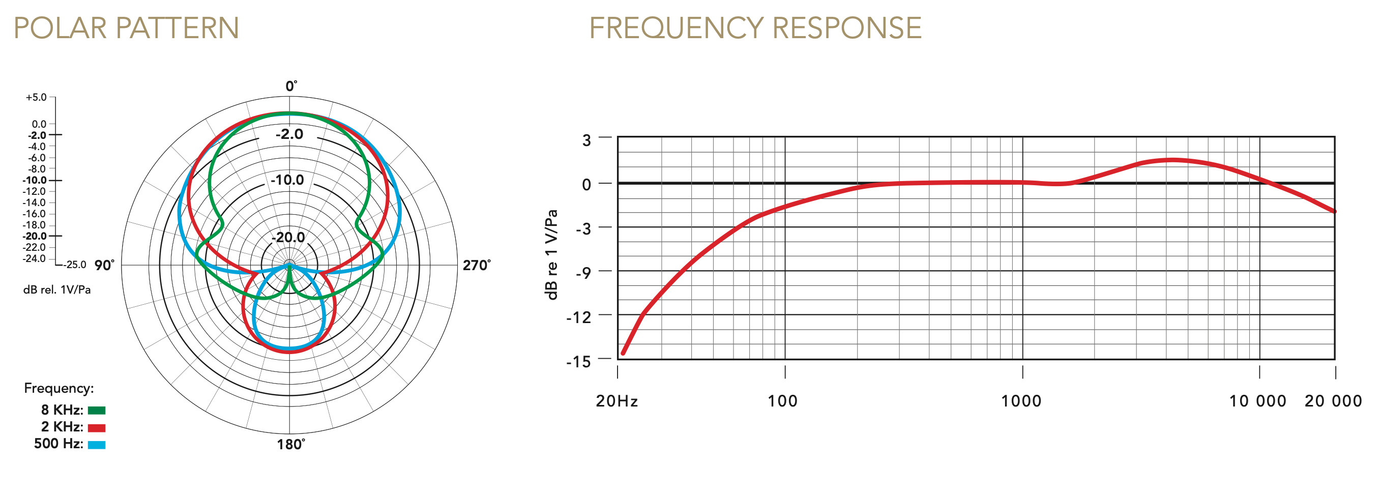 Review RØDE VideoMic Go II compact hybrid shotgun microphone