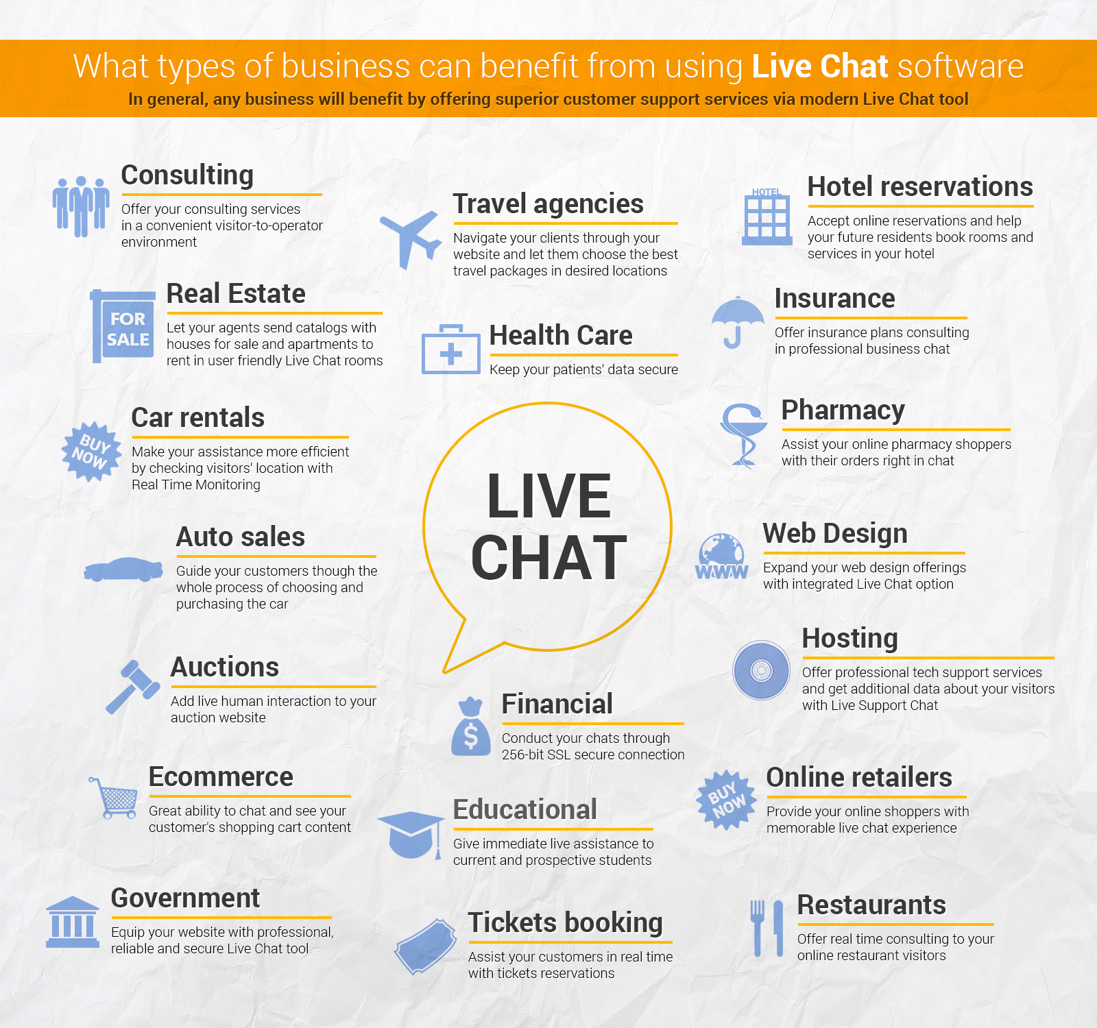 What types of Business can benefit from using Live Chat Software