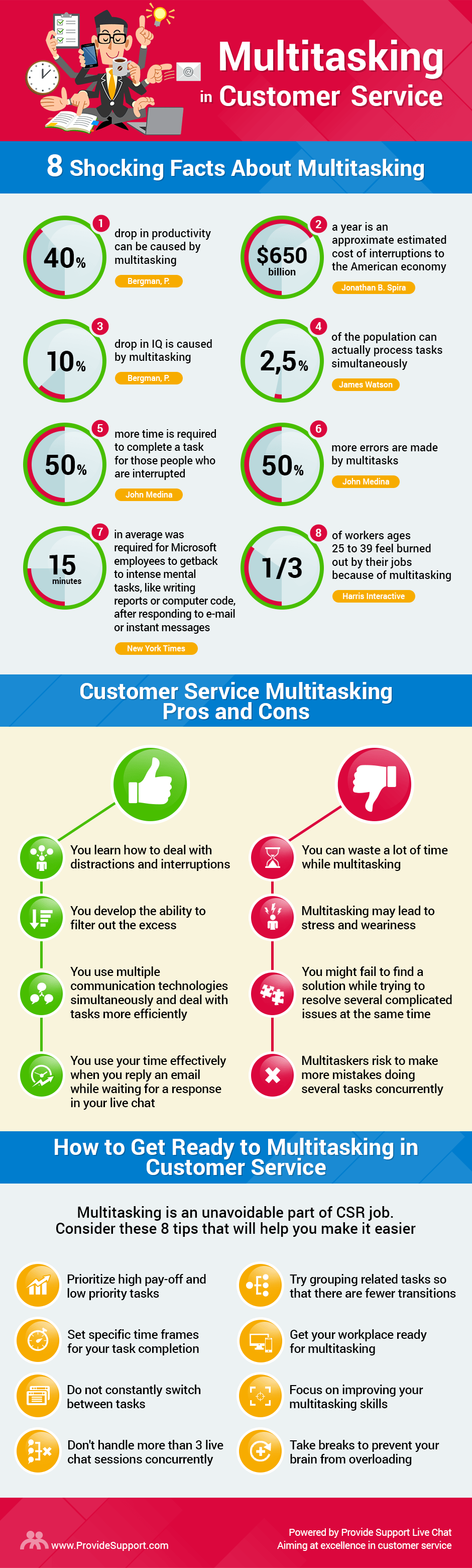 The Truth About Multitasking in Customer Service