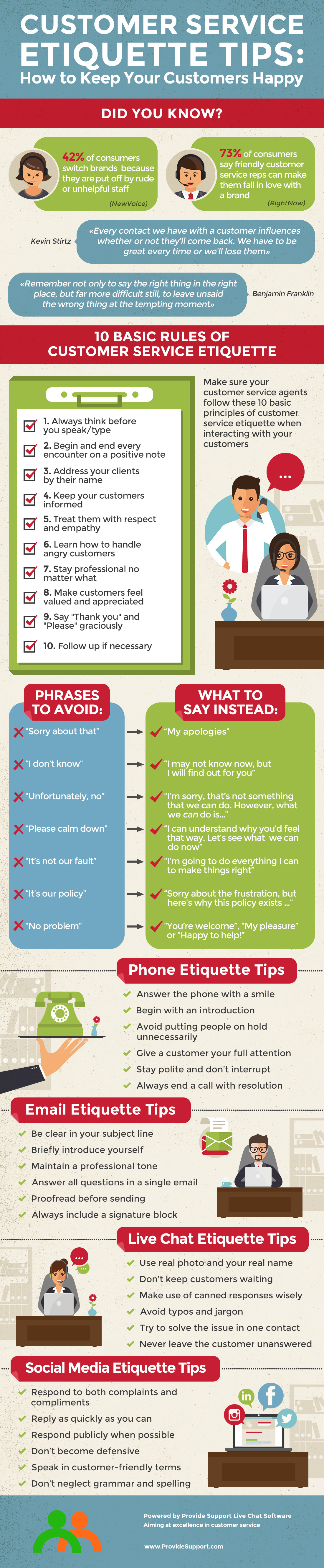 What Is Customer Support vs Customer Service? (Plus Tips)