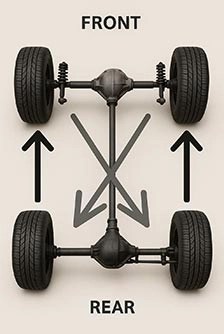 Tire Rotation Guide ᐉ Why, How & How Often You Should Rotate Tires