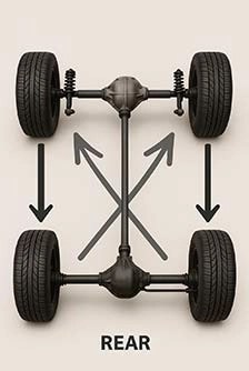 Tire Rotation Guide ᐉ Why, How & How Often You Should Rotate Tires