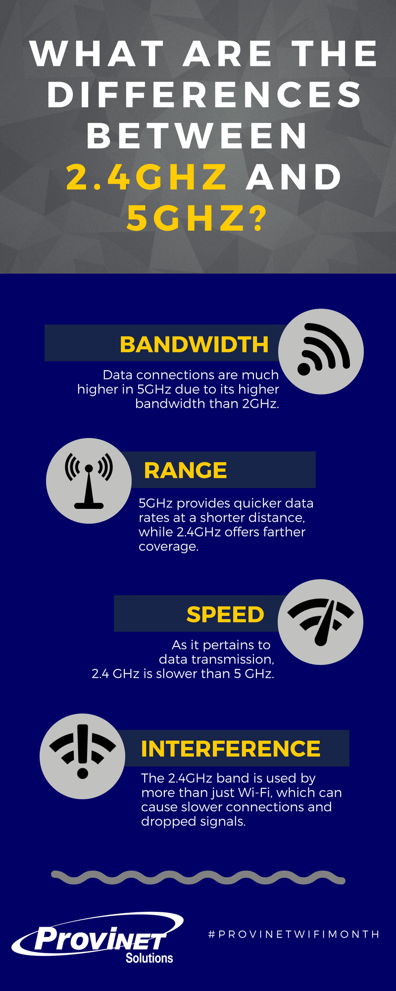 2.4GHz vs. 5GHz Infographic Solutions