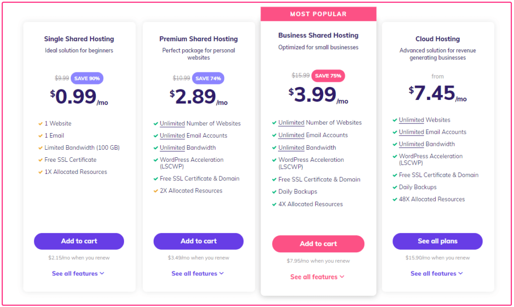 Hostinger Review Is it an Affordable Hosting?