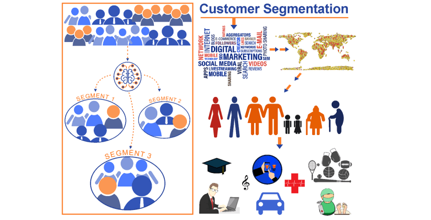 Using Artificial Intelligence to identify profitable
