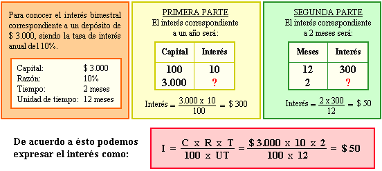 Interes Simple