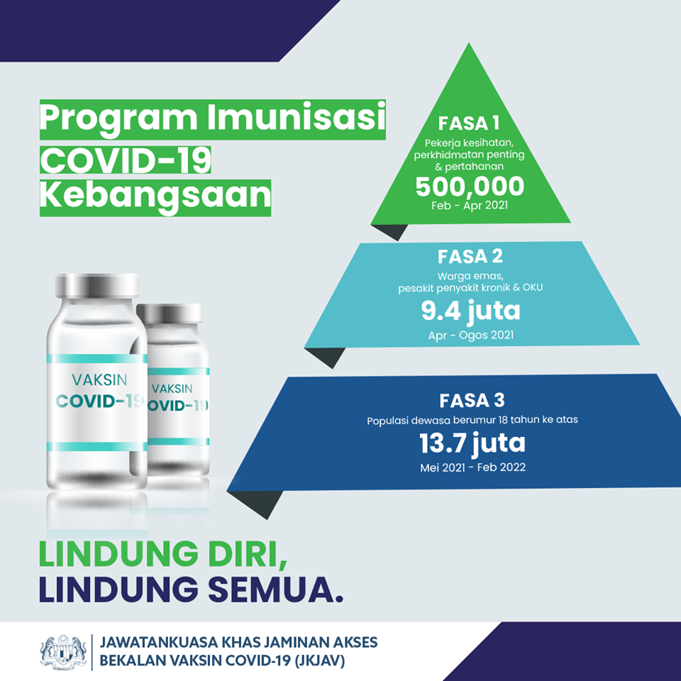 Program Imunisasi Covid19 Kebangsaan Prozas Security