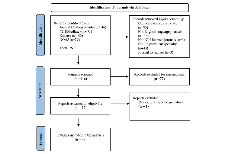 Publishing models of plastic surgery journals a crosssectional study