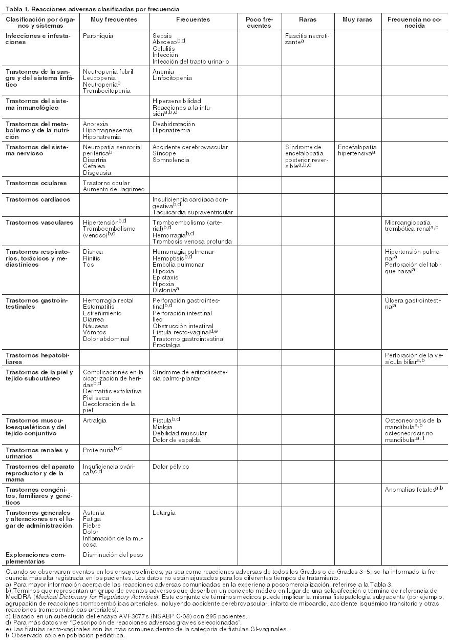 AVASTIN Medicamento PR Vademecum