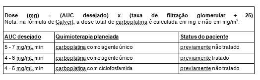 TEVACARBO Bula Completa do Medicamento PR Vade mécum