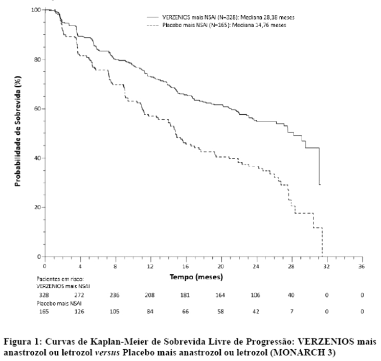VERZENIOS Bula Completa do Medicamento PR Vade mécum