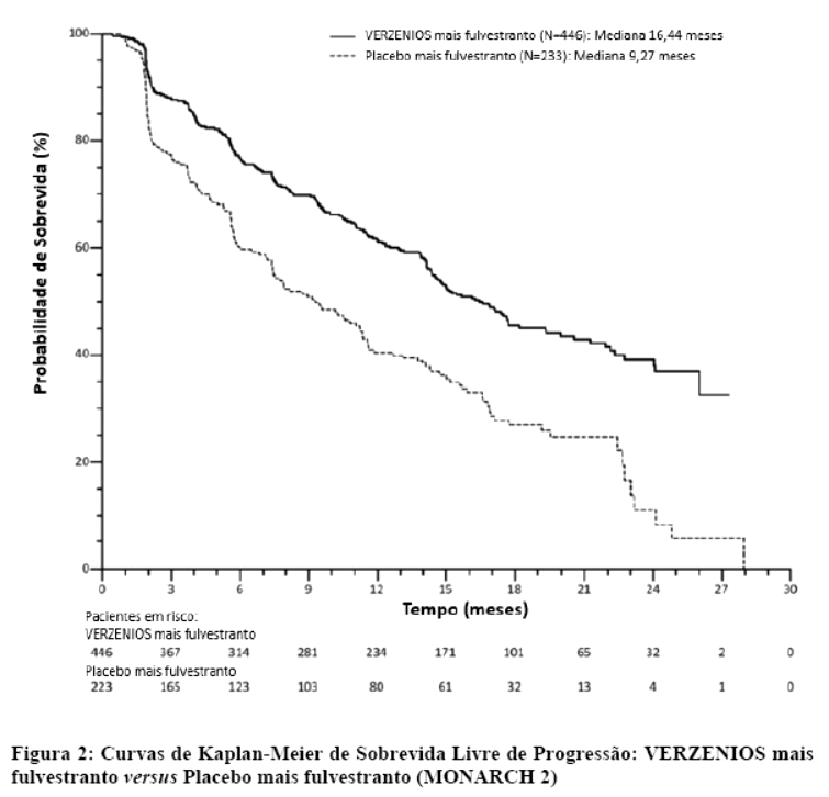 VERZENIOS Bula Completa do Medicamento PR Vade mécum