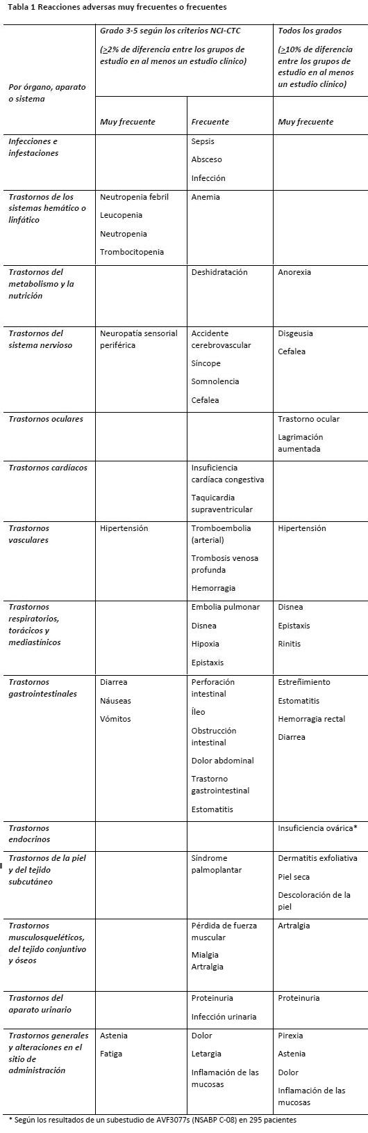 AVASTIN Medicamento PR Vademecum
