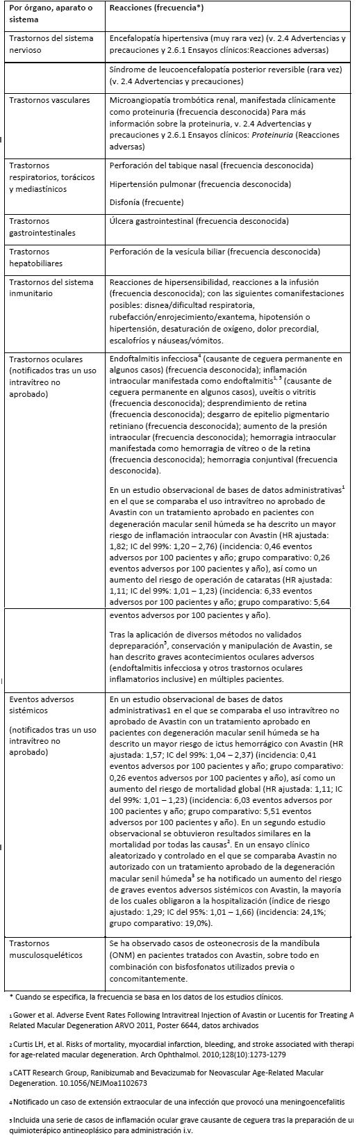 AVASTIN Medicamento PR Vademecum