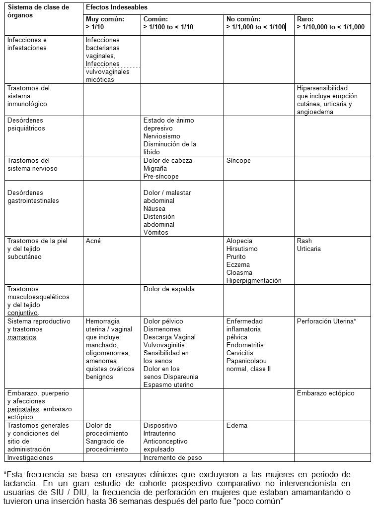 LEVOSERT 2 SISTEMA INTRAUTERINO Medicamento PR Vademecum