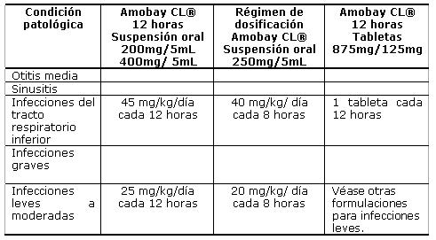 Amobay Cl Medicamento Pr Vademecum