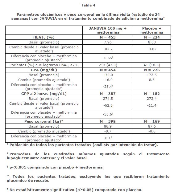 JANUVIA Medicamento PR Vademecum