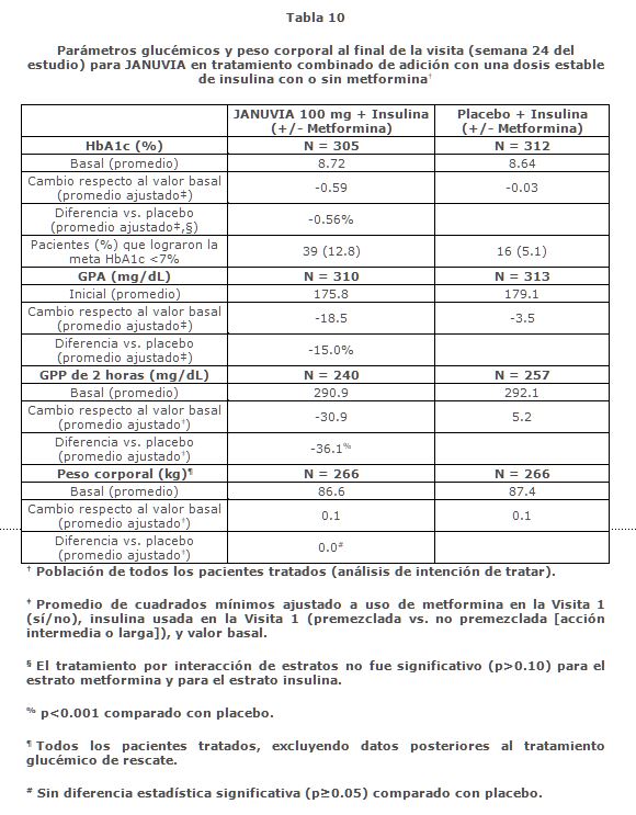 JANUVIA Medicamento PR Vademecum