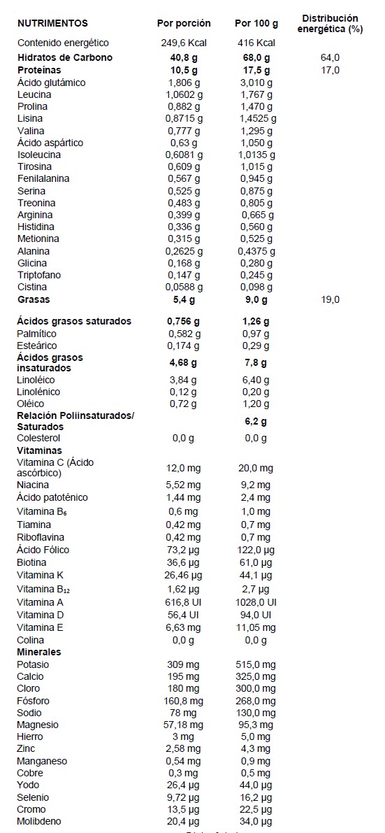 BYN FORMULA EQUILIBRADA Medicamento PR Vademecum