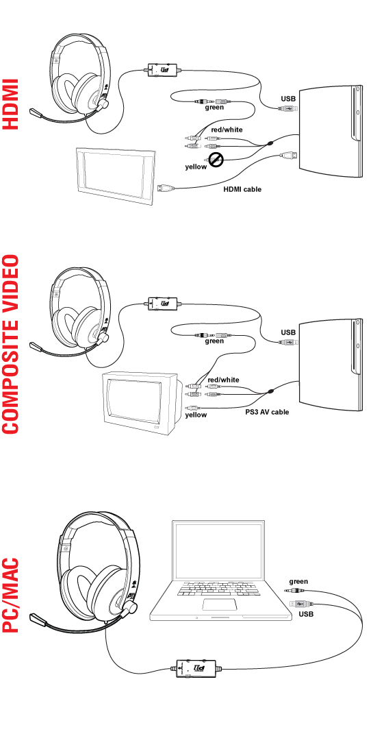 Turtle Beach: Ear Force P11 ReviewPS3Blog.net