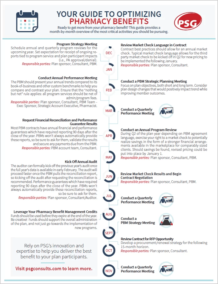 Pharmaceutical Strategies Group PSG PHARMACY BENEFIT PLANNING