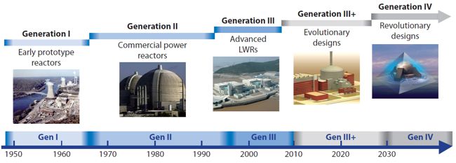 Structural Materials For Generation Iv Nuclear Reactors Woodhead.
