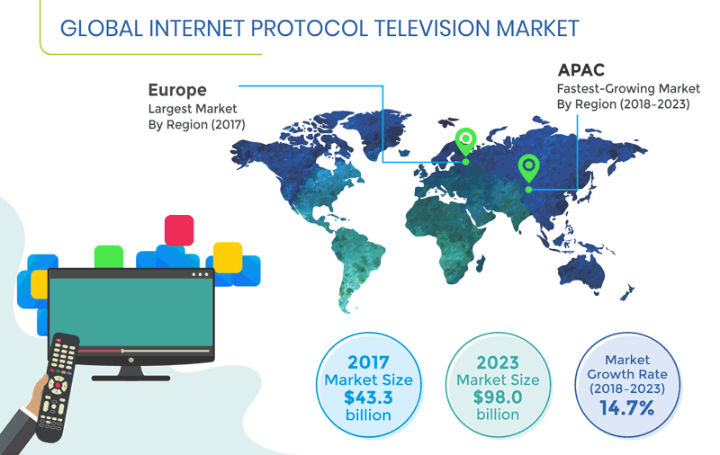 arrestation iptv 2023 Iptv Market | Industry Growth Forecast, 2023