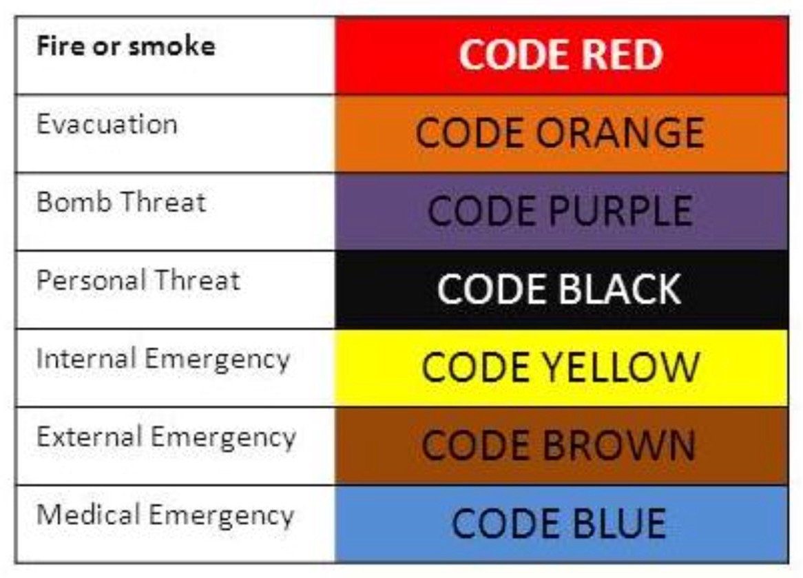 Plain Language Alerts? PatientSafe Network