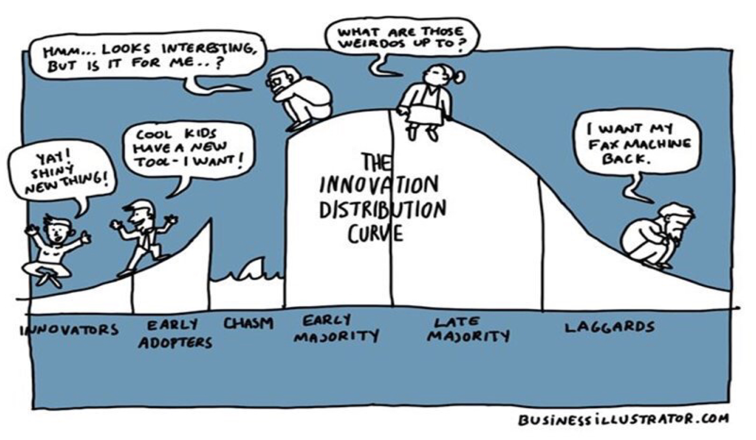 Crossing The Chasm PatientSafe Network