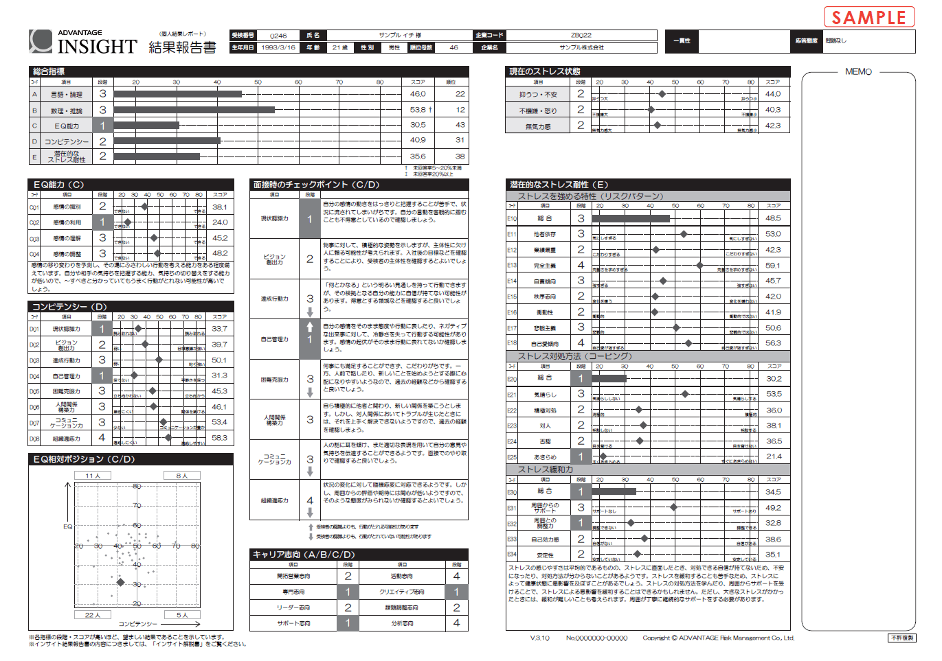PSRお薦め適性検査 アドバンテッジインサイト 社会保険労務士PSRネットワーク