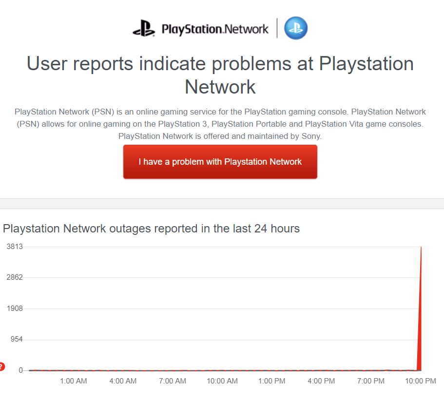 PlayStation Community Error WS373980, WS1164158, Is PlayStation