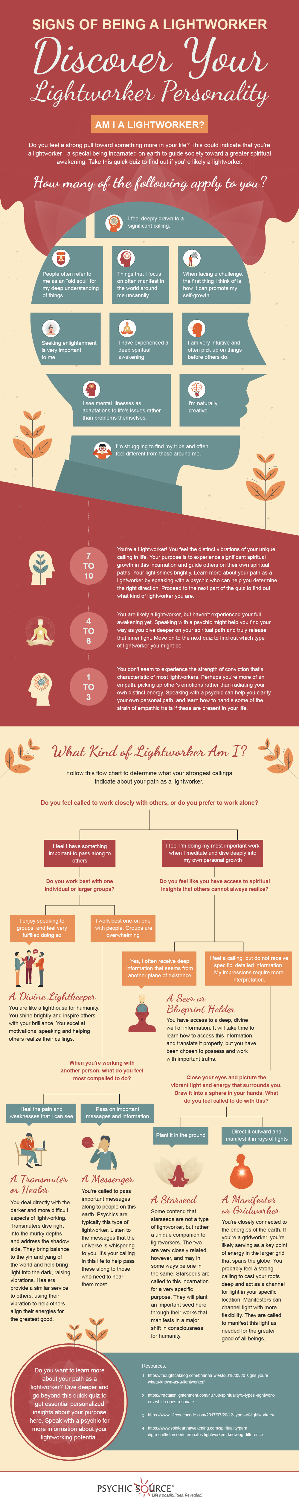 Are you a Lightworker? Quiz Psychic Source