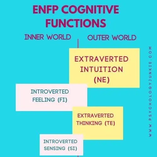 The Cognitive Functions of Every MyersBriggs® Personality Type