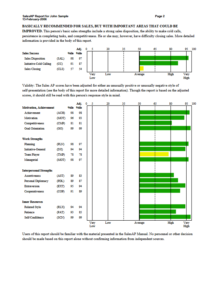 Sales Test Identify Top Performers